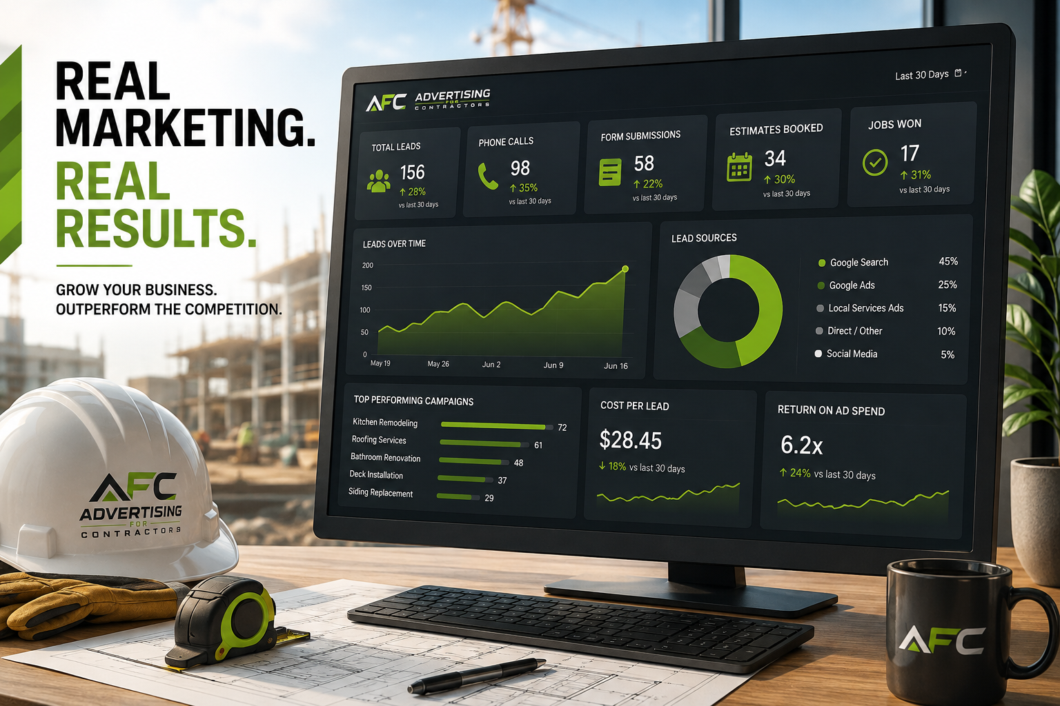 Contractor marketing reporting dashboard tracking total leads, phone calls and jobs won by source